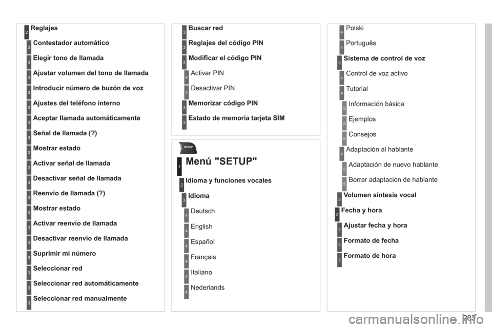 Peugeot 308 SW BL 2013  Manual del propietario (in Spanish) 283
SETUP
Reglajes2
Contestador automático3
Elegir tono de llamada3
Ajustar volumen del tono de llamada3
Introducir número de buzón de voz3
Ajustes del teléfono interno3
Aceptar llamada automátic