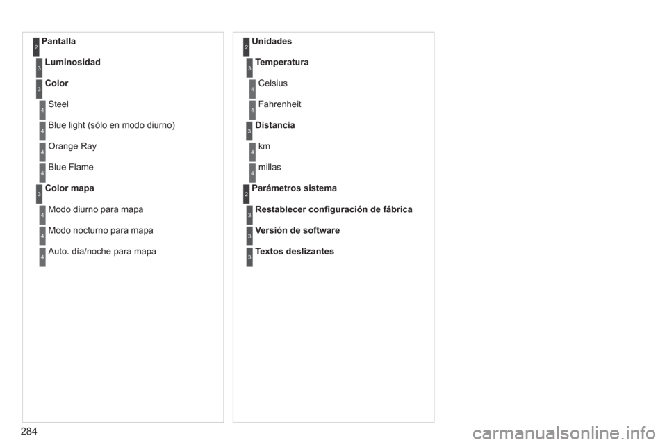 Peugeot 308 SW BL 2013  Manual del propietario (in Spanish) 284
Pantalla 2
Luminosidad3
Color3
 Steel4
  Blue light (sólo en modo diurno) 4
 Orange Ray 4
 
Blue Flame4
Color mapa3
 
Modo diurno para mapa4
 
Modo nocturno para mapa 4
 
Auto. día/noche para ma
