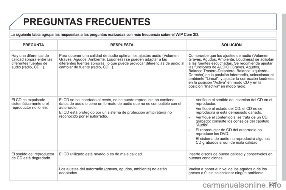 Peugeot 308 SW BL 2013  Manual del propietario (in Spanish) 285
  PREGUNTAS FRECUENTES 
PREGUNTARESPUESTASOLUCIÓN
 
Hay una diferencia de calidad sonora entre lasdiferentes fuentes deaudio (radio, CD...).   
Para obtener una calidad de audio óptima, los ajus