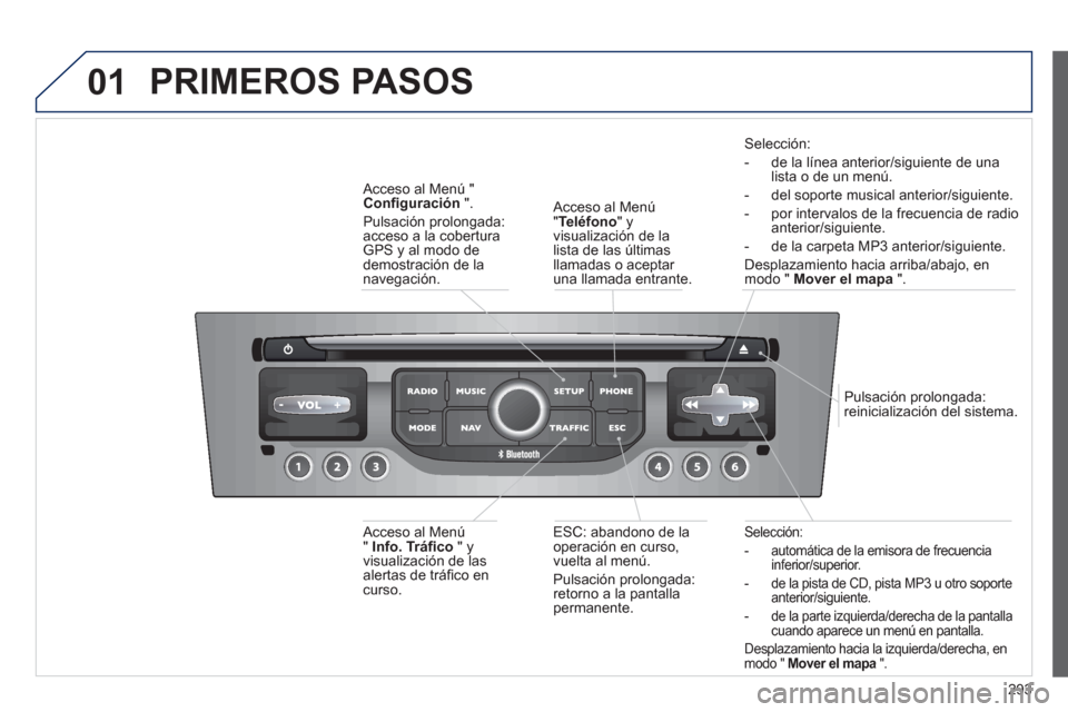 Peugeot 308 SW BL 2013  Manual del propietario (in Spanish) 293
01
Selección:
-  
automática de la emisora de frecuencia 
inferior/superior.
-   de la pista de 
CD, pista MP3 u otro soporte
anterior/siguiente.
-   de la parte izquierda
/derecha de la pantall