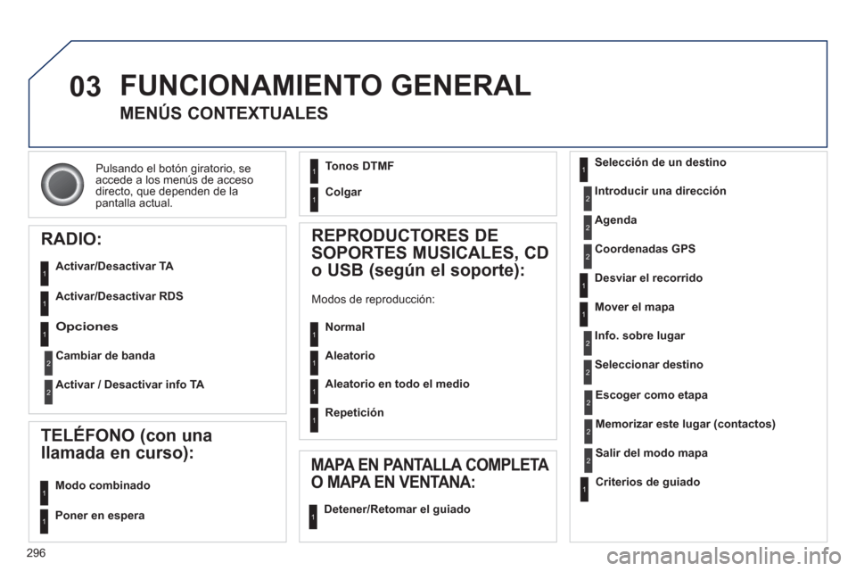 Peugeot 308 SW BL 2013  Manual del propietario (in Spanish) 296
03
Pulsando el botón giratorio, seaccede a los menús de accesodirecto, que dependen de la pantalla actual.
  FUNCIONAMIENTO GENERAL
MENÚS CONTEXTUALES
RADIO:
   
Activar/Desactivar TA 
 
   
Ac