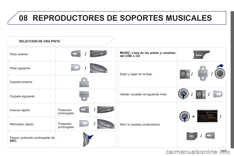 Peugeot 308 SW BL 2013  Manual del propietario (in Spanish) 329
08
/
/
//
//
/
+/
/
/
   
 
SELECCIÓN DE UNA PISTA 
 
REPRODUCTORES DE SOPORTES MUSICALES 
Pista anterior 
 
Pista siguiente
Carpeta anterior  
Carpeta siguiente
   
Avance rápido 
Retroceso r
