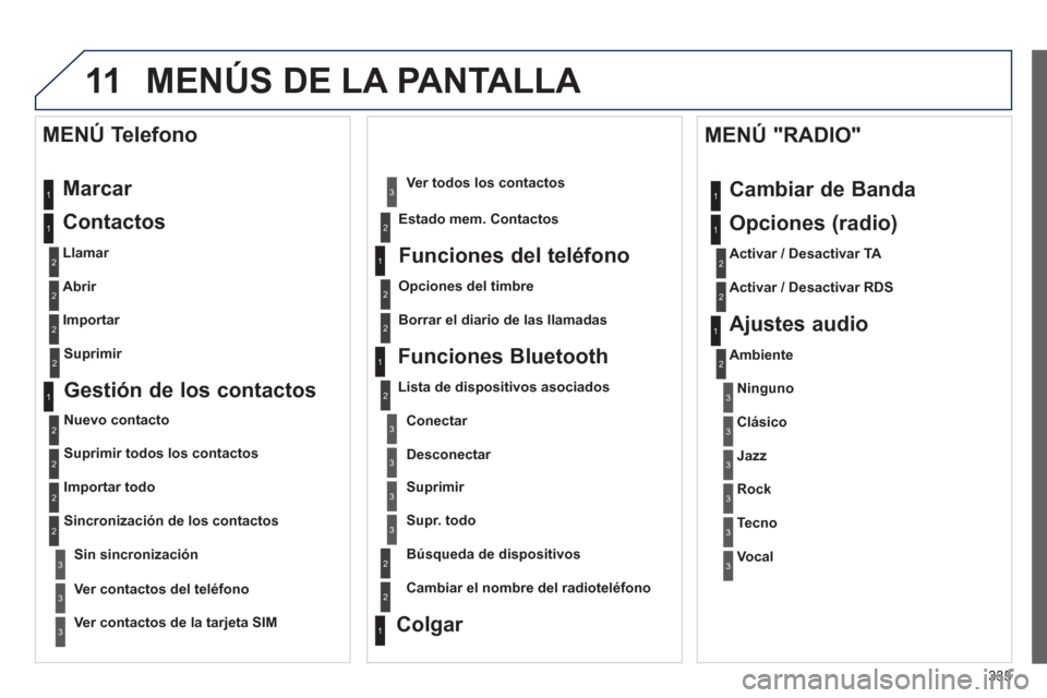 Peugeot 308 SW BL 2013  Manual del propietario (in Spanish) 335
11 MENÚS DE LA PANTALLA 
  Marcar  
   
Contactos 
 
 
Llamar 
 
   
Abrir  
   
Importar  
 
 
MENÚ Telefono 
1
2
2
2
1
2
2
2
2
1
2
3
3
3
2
2
2
1
1
1
3
3
3
2
3
2
2
31
2
2
1
1
3
3
3
3
3
3
2
 
 
