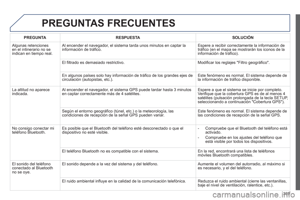 Peugeot 308 SW BL 2013  Manual del propietario (in Spanish) 339
PREGUNTAS FRECUENTES 
PREGUNTARESPUESTASOLUCIÓN
 
Algunas retenciones en el intinerario no seindican en tiempo real.   Al encender el nave
gador, el sistema tarda unos minutos en captar la
inform