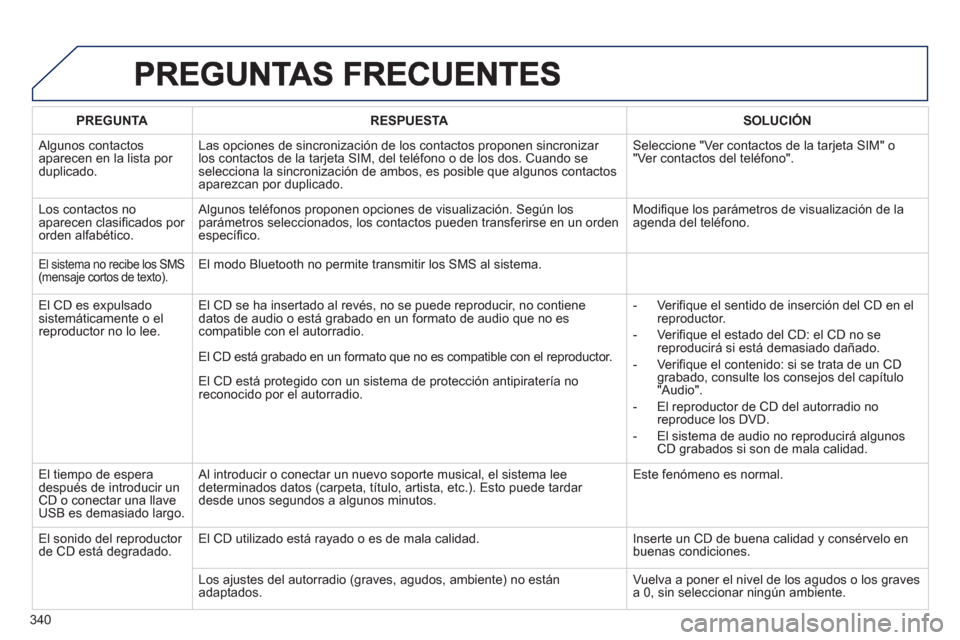 Peugeot 308 SW BL 2013  Manual del propietario (in Spanish) 340
PREGUNTARESPUESTASOLUCIÓN
 
Algunos contactos
aparecen en la lista por duplicado. Las opciones de sincronización de los contactos proponen sincroniza
r los contactos de la tarjeta SIM, del telé