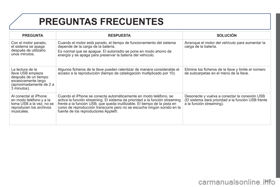 Peugeot 308 SW BL 2013  Manual del propietario (in Spanish) 343
PREGUNTAS FRECUENTES 
PREGUNTARESPUESTASOLUCIÓN
 
Con el motor parado,el sistema se apaga 
después de utilizarlo 
unos minutos.
Cuando el motor está parado, el tiempo de funcionamiento del sist