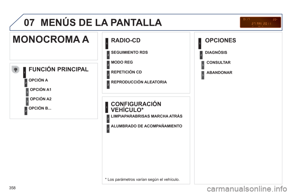 Peugeot 308 SW BL 2013  Manual del propietario (in Spanish) 358
07  MENÚS DE LA PANTALLA 
 
 
RADIO-CD 
   
FUNCIÓN PRINCIPAL 
 
 
*   
Los parámetros varían según el vehículo.      
OPCIÓN 
A 
   
OPCIÓN B...  
 
MONOCROMA A 
OPCIÓN A1
OPCIÓN A2   
