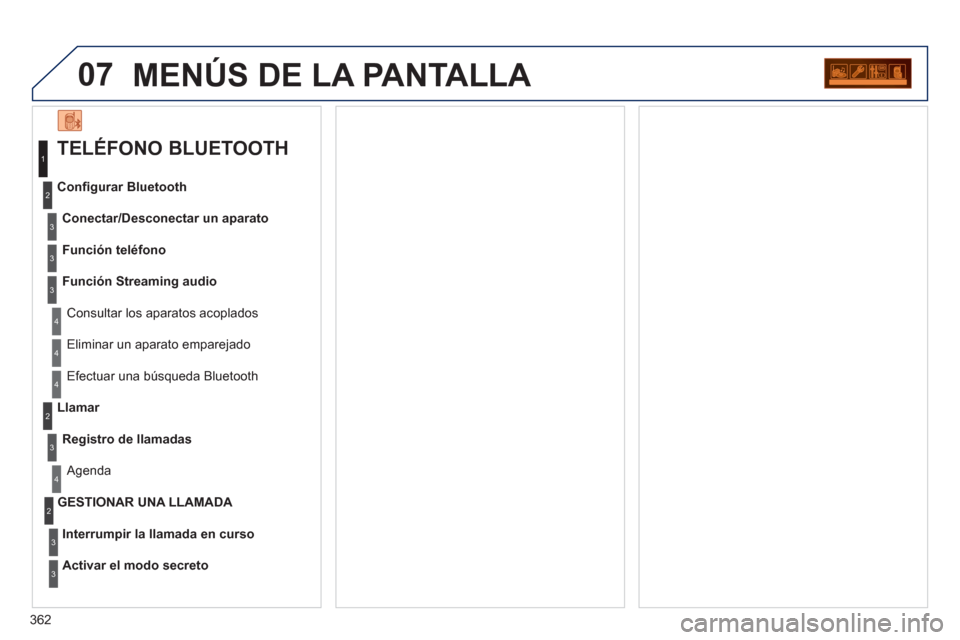 Peugeot 308 SW BL 2013  Manual del propietario (in Spanish) 362
07MENÚS DE LA PANTALLA 
   
TELÉFONO BLUETOOTH 
Conectar/Desconectar un aparato
 
 Consultar los aparatos acoplados   Conﬁ 
gurar Bluetooth 
  Función teléfono
  Función Streamin
g audio
  