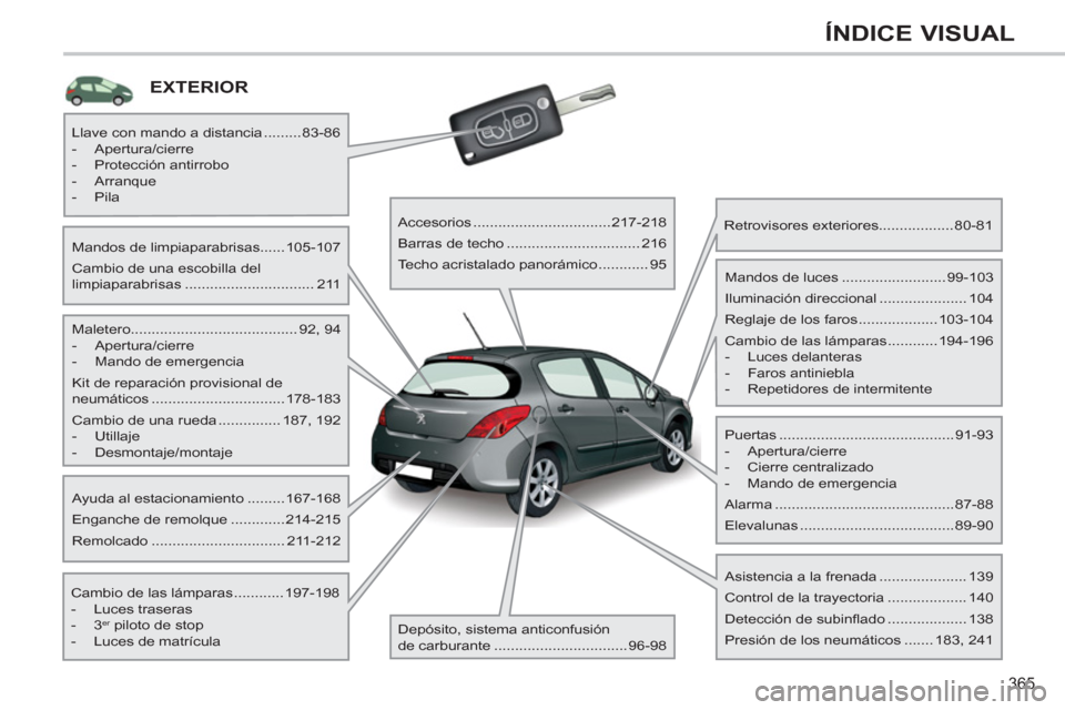 Peugeot 308 SW BL 2013  Manual del propietario (in Spanish) 365
ÍNDICE VISUAL
EXTERIOR
   
Maletero........................................ 92, 94 
   
 
-  Apertura/cierre 
   
-   Mando de emergencia  
  Kit de reparación provisional de 
neumáticos ......