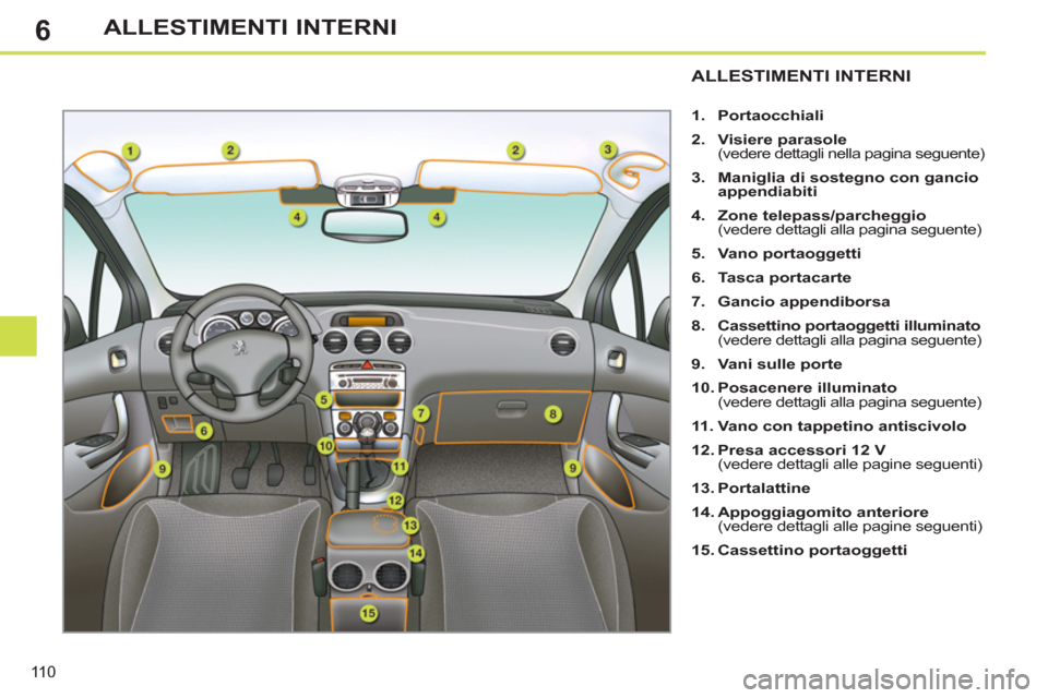 Peugeot 308 SW BL 2013  Manuale del proprietario (in Italian) 6
110
ALLESTIMENTI INTERNI
ALLESTIMENTI INTERNI
   
 
1. 
  Portaocchiali 
 
   
2. 
  Visiere parasole 
   
 
(vedere dettagli nella pagina seguente) 
   
3. 
  Maniglia di sostegno con gancio 
appen