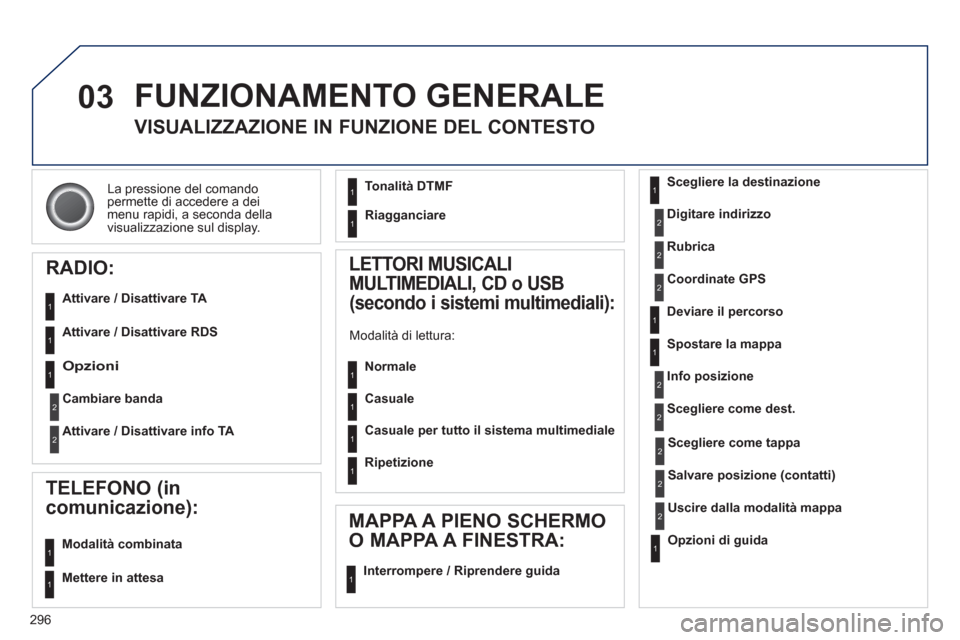 Peugeot 308 SW BL 2013  Manuale del proprietario (in Italian) 296
03
La pressione del comando
permette di accedere a dei
menu ra
pidi, a seconda della
visualizzazione sul display. 
  FUNZIONAMENTO GENERALE 
VISUALIZZAZIONE IN FUNZIONE DEL CONTESTO 
RADIO:
   
At