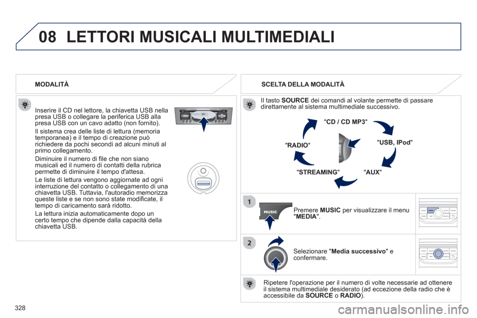Peugeot 308 SW BL 2013 Manuale del proprietario (in Italian) 328
08LETTORI MUSICALI MULTIMEDIALI
Inserire il CD nel lettore, la chiavetta USB nella presa USB o collegare la periferica USB alla presa USB con un cavo adatto (non fornito).
Il sistema crea Peugeot 308 SW BL 2013 Manuale del proprietario (in Italian) 328
08LETTORI MUSICALI MULTIMEDIALI
Inserire il CD nel lettore, la chiavetta USB nella presa USB o collegare la periferica USB alla presa USB con un cavo adatto (non fornito).
Il sistema crea