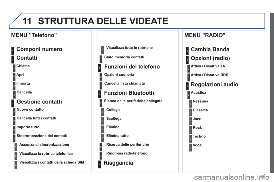 Peugeot 308 SW BL 2013  Manuale del proprietario (in Italian) 335
11 STRUTTURA DELLE VIDEATE 
  Componi numero  
   
Contatti 
 
 
Chiama  
   
Apri  
   
Importa  
 
 
MENU "Telefono"
1
2
2
2
1
2
2
2
2
1
2
3
3
3
2
2
2
1
1
1
3
3
3
2
3
2
2
31
2
2
1
1
3
3
3
3
3
3
