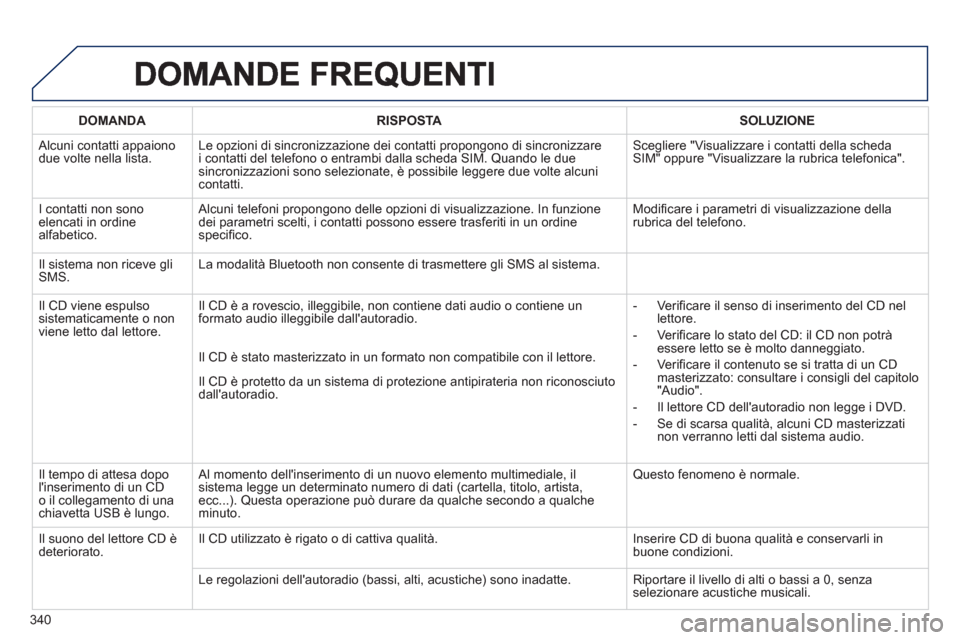 Peugeot 308 SW BL 2013 Manuale del proprietario (in Italian) 340
DOMANDA RISPOSTASOLUZIONE
Alcuni contatti appaiono due volte nella lista.Le opzioni di sincronizzazione dei contatti propongono di sincronizzare
i contatti del telefono o entrambi dalla scheda Peugeot 308 SW BL 2013 Manuale del proprietario (in Italian) 340
DOMANDA RISPOSTASOLUZIONE
Alcuni contatti appaiono due volte nella lista.Le opzioni di sincronizzazione dei contatti propongono di sincronizzare
i contatti del telefono o entrambi dalla scheda