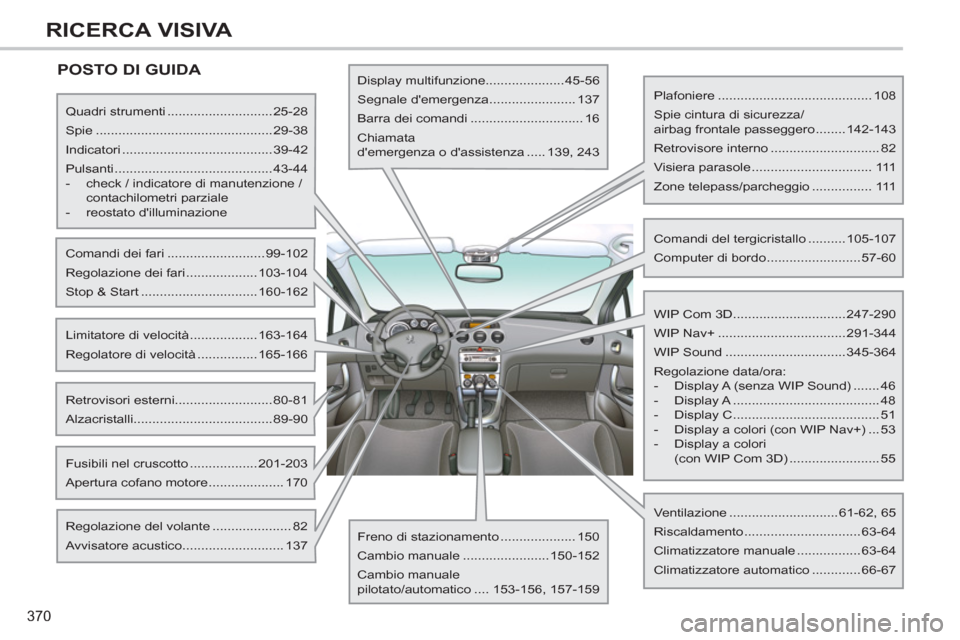 Peugeot 308 SW BL 2013  Manuale del proprietario (in Italian) 370
RICERCA VISIVA
  POSTO DI GUIDA 
 
 
 
Quadri strumenti ............................25-28 
  Spie ...............................................29-38 
  Indicatori ...............................