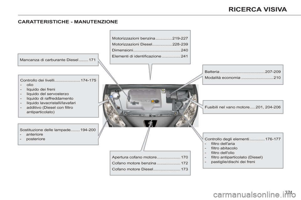 Peugeot 308 SW BL 2013  Manuale del proprietario (in Italian) 371
RICERCA VISIVA
  CARATTERISTICHE - MANUTENZIONE  
 
 
Mancanza di carburante Diesel ........ 171  
   
Controllo dei livelli......................174-175 
   
 
-  olio 
   
-   liquido dei freni 