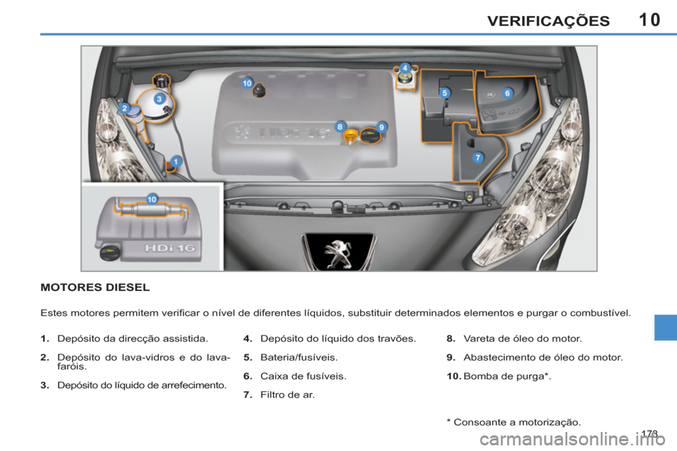 Peugeot 308 SW BL 2013  Manual do proprietário (in Portuguese) 10
173
VERIFICAÇÕES
MOTORES DIESEL 
  Estes motores permitem veriﬁ car o nível de diferentes líquidos, substituir determinados elementos e purgar o combustível. 
   
 
1. 
  Depósito da direc