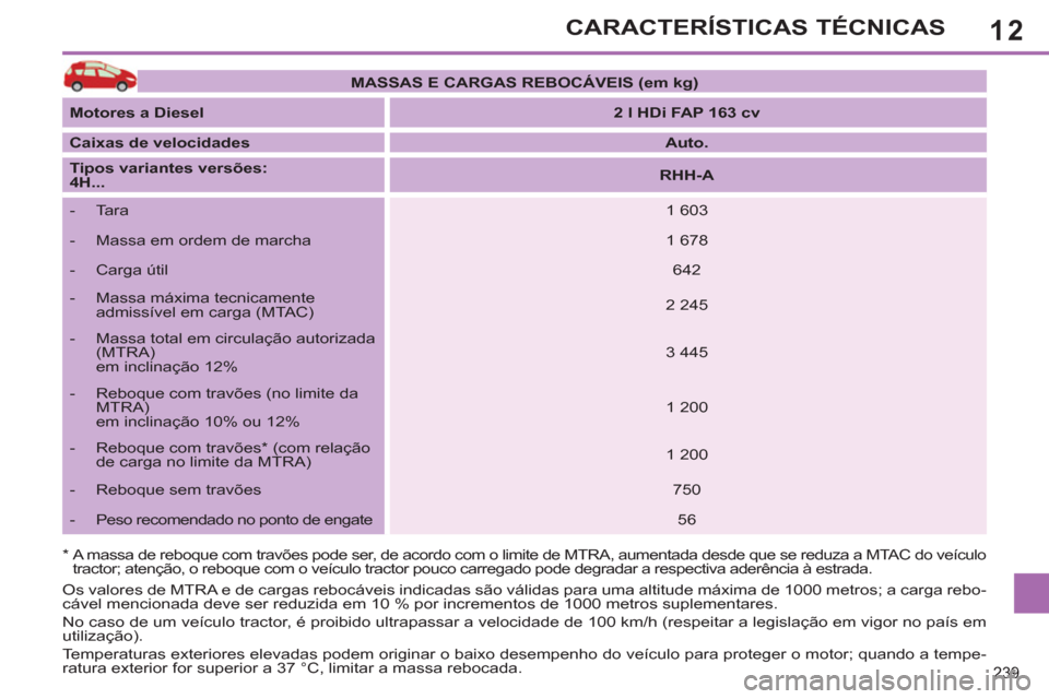 Peugeot 308 SW BL 2013  Manual do proprietário (in Portuguese) 12
239
CARACTERÍSTICAS TÉCNICAS
   
*  A massa de reboque com travões pode ser, de acordo com o limite de MTRA, aumentada desde que se reduza a MTAC do veículo 
tractor; atenção, o reboque com o