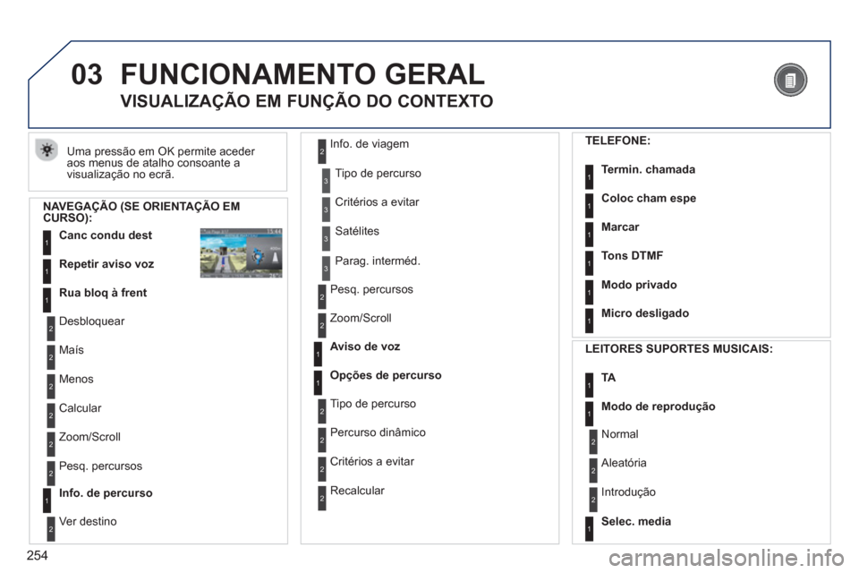 Peugeot 308 SW BL 2013  Manual do proprietário (in Portuguese) 254
03  FUNCIONAMENTO GERAL
 
Uma pressão em OK permite aceder aos menus de atalho consoante avisualização no ecrã.
 
 
 
 
 
 
 
VISUALIZAÇÃO EM FUNÇÃO DO CONTEXTO 
 
 
NAVEGAÇÃO (SE ORIENT