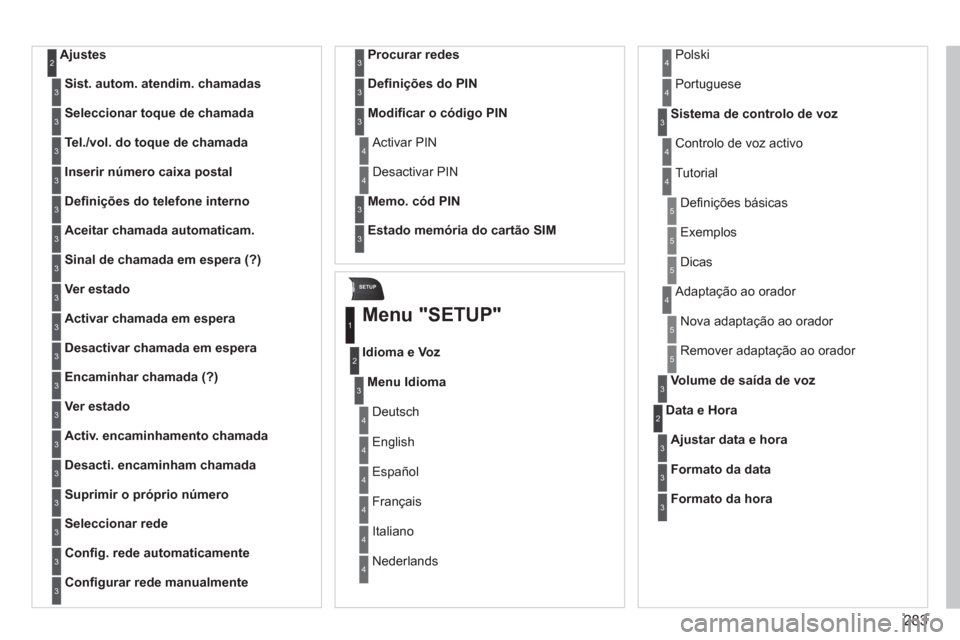 Peugeot 308 SW BL 2013  Manual do proprietário (in Portuguese) 283
SETUP
Ajustes 2
Sist. autom. atendim. chamadas3
Seleccionar toque de chamada3
Tel./vol. do toque de chamada3
Inserir número caixa postal3
Deﬁ nições do telefone interno3
Aceitar chamada autom