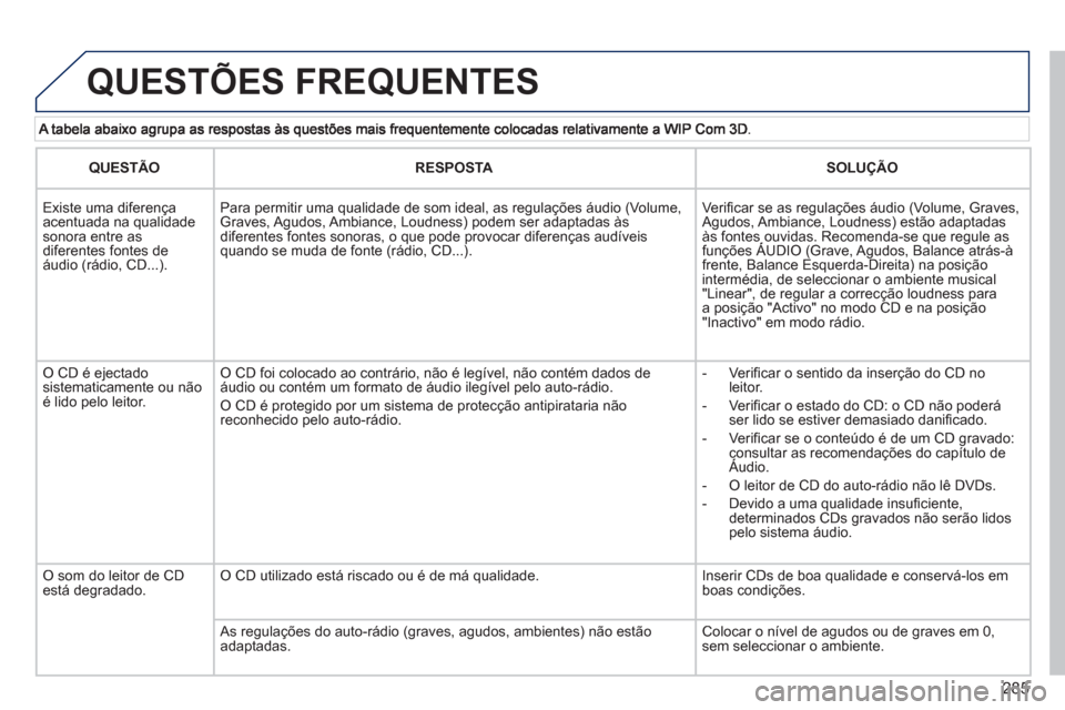 Peugeot 308 SW BL 2013 Manual do proprietário (in Portuguese) 285
QUESTÕES FREQUENTES
QUESTÃORESPOSTASOLUÇÃO
Existe uma diferença acentuada na qualidadesonora entre as diferentes fontes de áudio (rádio, CD...).
Para permitir uma qualidade de som ideal Peugeot 308 SW BL 2013 Manual do proprietário (in Portuguese) 285
QUESTÕES FREQUENTES
QUESTÃORESPOSTASOLUÇÃO
Existe uma diferença acentuada na qualidadesonora entre as diferentes fontes de áudio (rádio, CD...).
Para permitir uma qualidade de som ideal