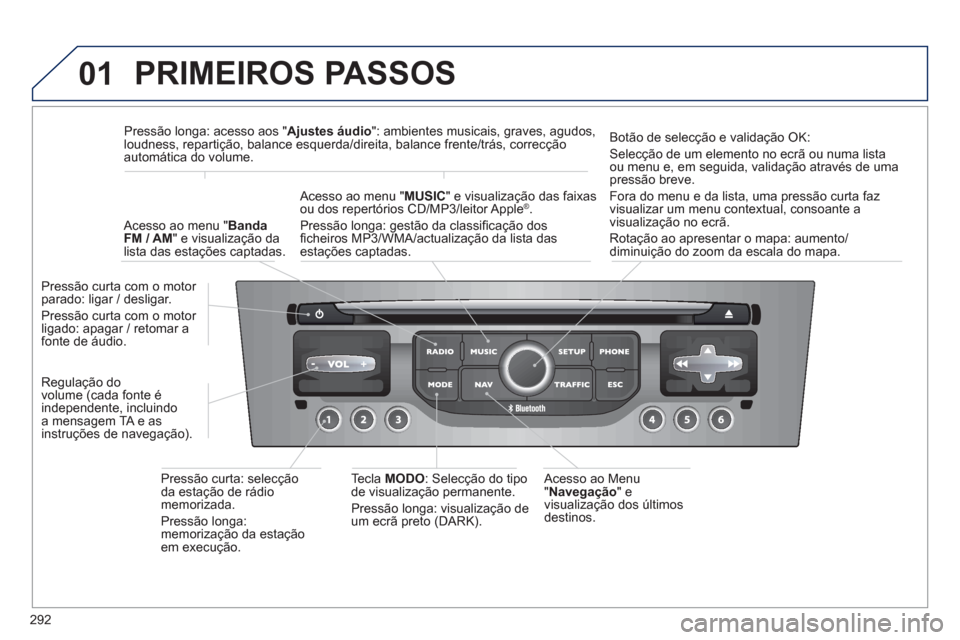 Peugeot 308 SW BL 2013  Manual do proprietário (in Portuguese) 292
01  PRIMEIROS PASSOS 
 
 Acesso ao Menu 
" Navegação 
" e 
visualização dos últimos
destinos. Pr
essão curta com o motor 
parado: ligar / desligar. 
Pressão curta com o motor ligado: apagar