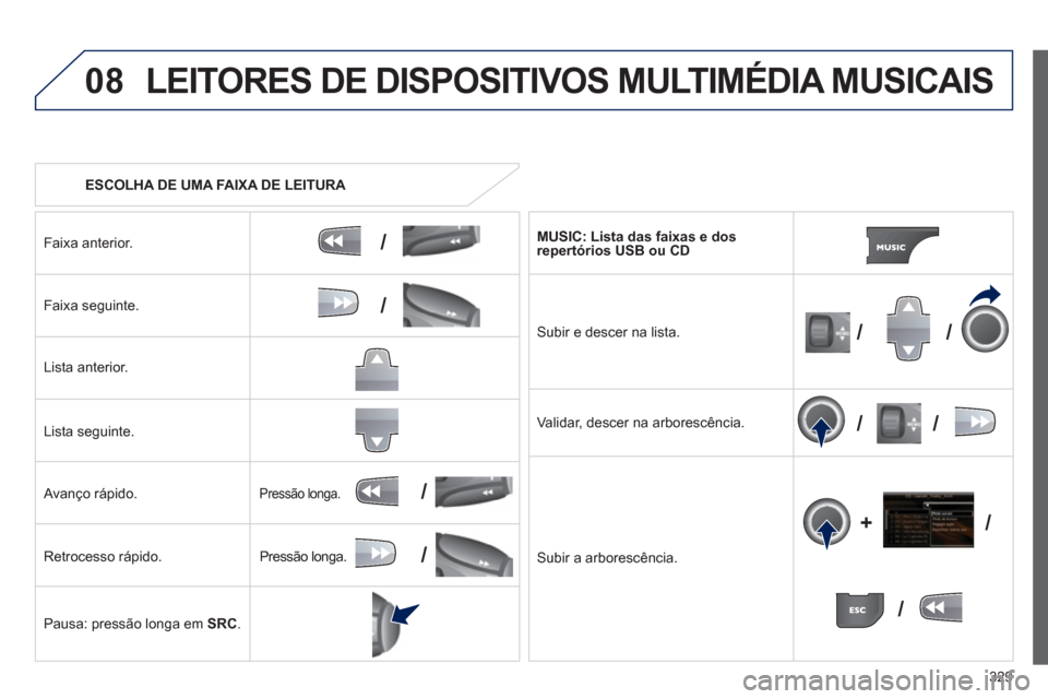 Peugeot 308 SW BL 2013  Manual do proprietário (in Portuguese) 329
08
/
/
//
//
/
+/
/
/
   
 
ESCOLHA DE UMA FAIXA DE LEITURA 
 
LEITORES DE DISPOSITIVOS MULTIMÉDIA MUSICAIS
Faixa anterior.
Faixa seguinte.
Li
sta anterior.
Lista seguinte.
   
Avanço rápido. 
