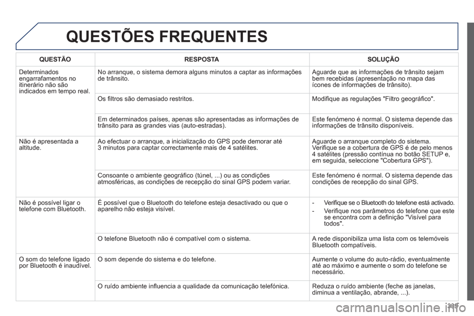 Peugeot 308 SW BL 2013  Manual do proprietário (in Portuguese) 339
QUESTÕES FREQUENTES 
QUESTÃORESPOSTASOLUÇÃO
 
Determinados engarrafamentos no 
itinerário não sãoindicados em tempo real.No arranque, o sistema demora alguns minutos a captar as in
formaç
