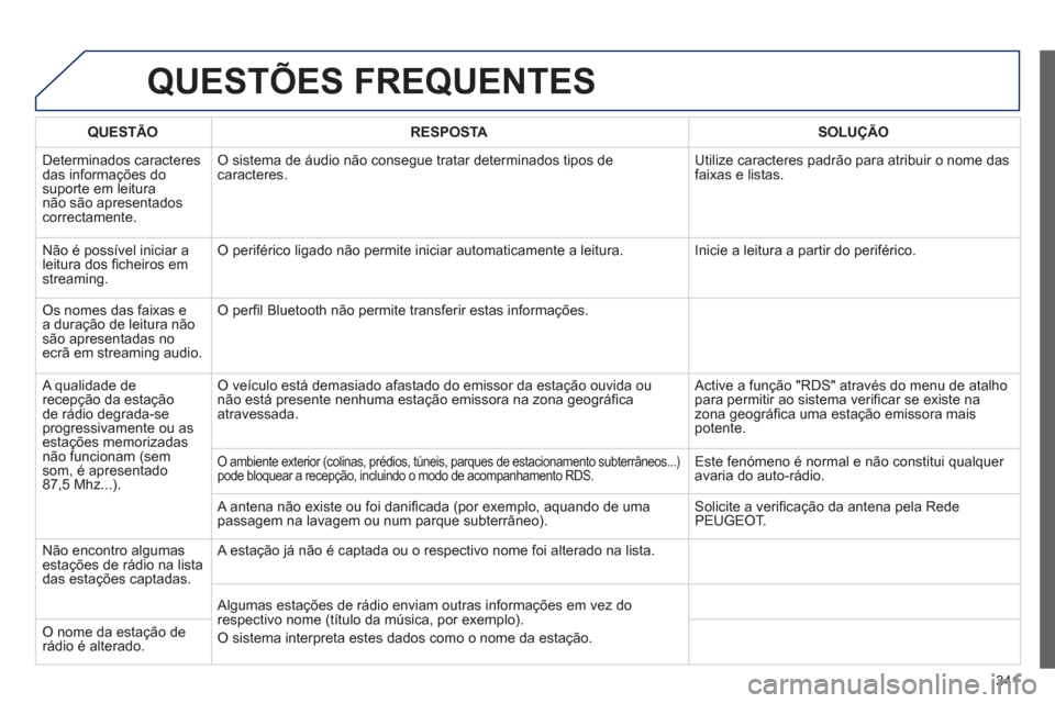 Peugeot 308 SW BL 2013  Manual do proprietário (in Portuguese) 341
QUESTÕES FREQUENTES 
QUESTÃORESPOSTASOLUÇÃO
 
Determinados caracteresdas informações do suporte em leitura não são apresentadoscorrectamente. 
O sistema de áudio não consegue tratar dete