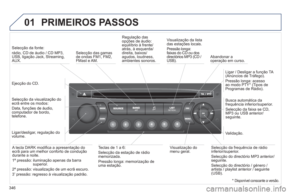 Peugeot 308 SW BL 2013 Manual do proprietário (in Portuguese) 346
01 PRIMEIROS PASSOS
Ejecção do CD.
Selecção da fonte:
rádio, CD de áudio / CD MP3,
USB, ligação Jack, Streaming,AUX.
Selecção da visualização do
ecrã entre os m Peugeot 308 SW BL 2013 Manual do proprietário (in Portuguese) 346
01 PRIMEIROS PASSOS
Ejecção do CD.
Selecção da fonte:
rádio, CD de áudio / CD MP3,
USB, ligação Jack, Streaming,AUX.
Selecção da visualização do
ecrã entre os m