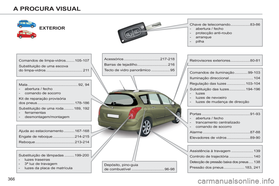 Peugeot 308 SW BL 2013  Manual do proprietário (in Portuguese) 366
A PROCURA VISUAL
EXTERIOR
   
Mala .............................................. 92,  94 
   
 
-   abertura / fecho 
   
-   comando de socorro  
  Kit de reparação provisória 
dos pneus ....