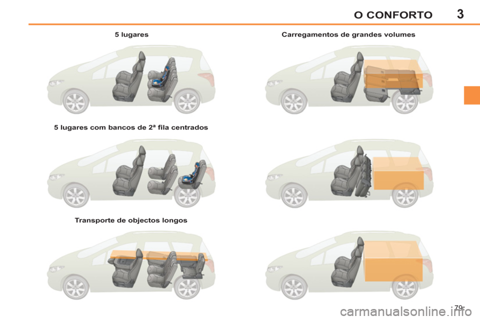 Peugeot 308 SW BL 2013  Manual do proprietário (in Portuguese) 3
79
O CONFORTO
   
5 lugares  
   
5 lugares com bancos de 2ª ﬁ la centrados  
   
Transporte de objectos longos     
Carregamentos de grandes volumes  
  
