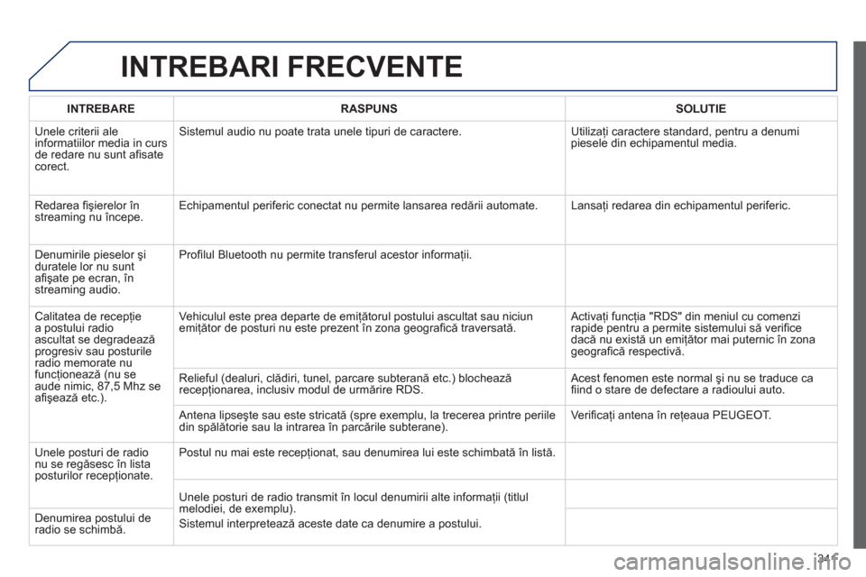 Peugeot 308 SW BL 2013 Manualul de utilizare (in Romanian) 341
INTREBARI FRECVENTE
INTREBARERASPUNSSOLUTIE
Unele criterii ale
informatiilor media in curs de redare nu sunt afi sate corect.
Sistemul audio nu poate trata unele tipuri de caractere. Utiliza Peugeot 308 SW BL 2013 Manualul de utilizare (in Romanian) 341
INTREBARI FRECVENTE
INTREBARERASPUNSSOLUTIE
Unele criterii ale
informatiilor media in curs de redare nu sunt afi sate corect.
Sistemul audio nu poate trata unele tipuri de caractere. Utiliza