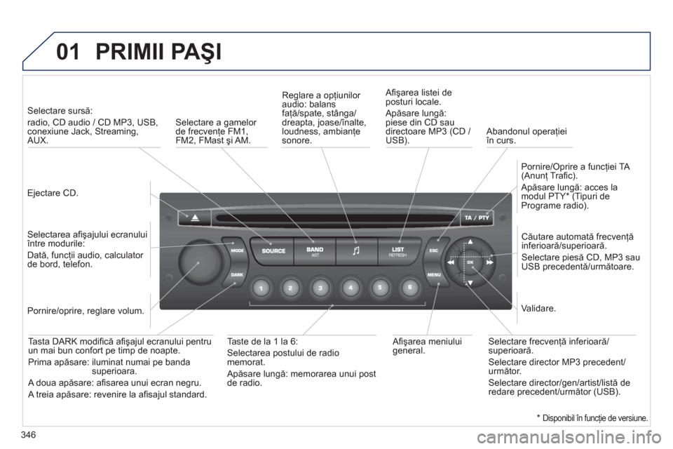 Peugeot 308 SW BL 2013 Manualul de utilizare (in Romanian) 346
01 PRIMII PAŞI
Ejectare CD.
Selectare sursă:
radio, CD audio / CD MP3, USB,conexiune Jack, Streaming, AUX.
Selectarea afi şajului ecranului între modurile:
Dată, f Peugeot 308 SW BL 2013 Manualul de utilizare (in Romanian) 346
01 PRIMII PAŞI
Ejectare CD.
Selectare sursă:
radio, CD audio / CD MP3, USB,conexiune Jack, Streaming, AUX.
Selectarea afi şajului ecranului între modurile:
Dată, f