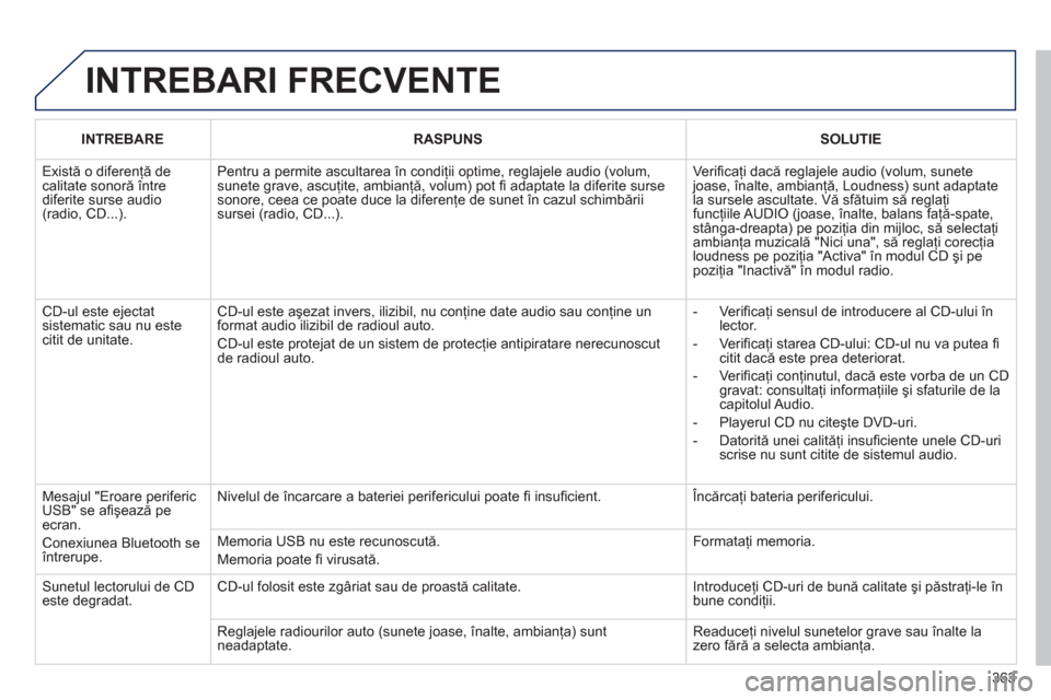 Peugeot 308 SW BL 2013  Manualul de utilizare (in Romanian) 363
  INTREBARI FRECVENTE
INTREBARERASPUNSSOLUTIE
 
Există o diferenţă de calitate sonoră 