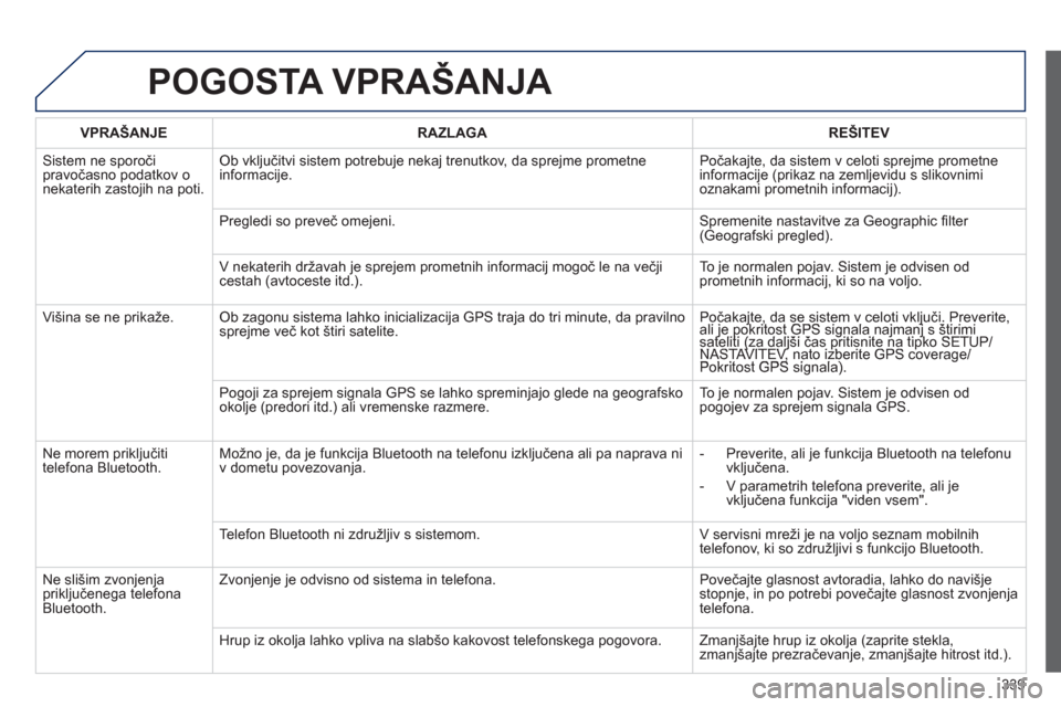 Peugeot 308 SW BL 2013 Priročnik za lastnika (in Slovenian) 339
POGOSTA VPRAŠANJA
VPRAŠANJERAZLAGAREŠITEV
Sistem ne sporoči pravočasno podatkov o nekaterih zastojih na poti.
Ob vključitvi sistem potrebuje nekaj trenutkov, da sprejme prometne
informac Peugeot 308 SW BL 2013 Priročnik za lastnika (in Slovenian) 339
POGOSTA VPRAŠANJA
VPRAŠANJERAZLAGAREŠITEV
Sistem ne sporoči pravočasno podatkov o nekaterih zastojih na poti.
Ob vključitvi sistem potrebuje nekaj trenutkov, da sprejme prometne
informac