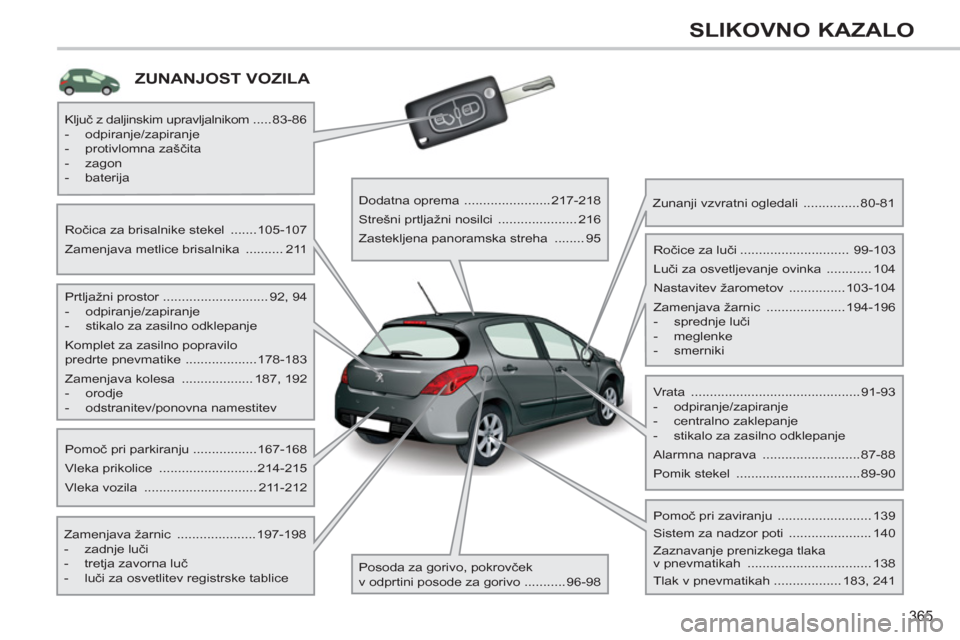 Peugeot 308 SW BL 2013 Priročnik za lastnika (in Slovenian) 365
SLIKOVNO KAZALO
ZUNANJOST VOZILA
Prtljažni prostor ............................ 92, 94
- odpiranje/zapiranje
- stikalo za zasilno odklepanje
Komplet za zasilno popravilo Peugeot 308 SW BL 2013 Priročnik za lastnika (in Slovenian) 365
SLIKOVNO KAZALO
ZUNANJOST VOZILA
Prtljažni prostor ............................ 92, 94
- odpiranje/zapiranje
- stikalo za zasilno odklepanje
Komplet za zasilno popravilo