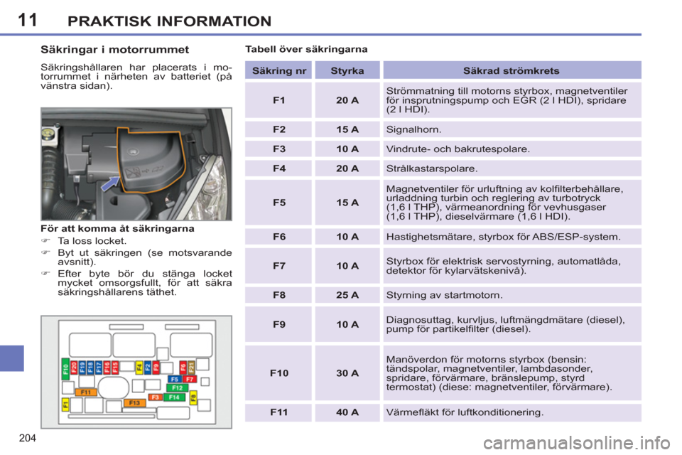 Peugeot 308 SW BL 2013  Ägarmanual (in Swedish) 11
204
PRAKTISK INFORMATION
   
Säkringar i motorrummet 
 
Säkringshållaren har placerats i mo-
torrummet i närheten av batteriet (på 
vänstra sidan).    
 
Säkring nr 
 
   
 
Styrka 
 
   
S