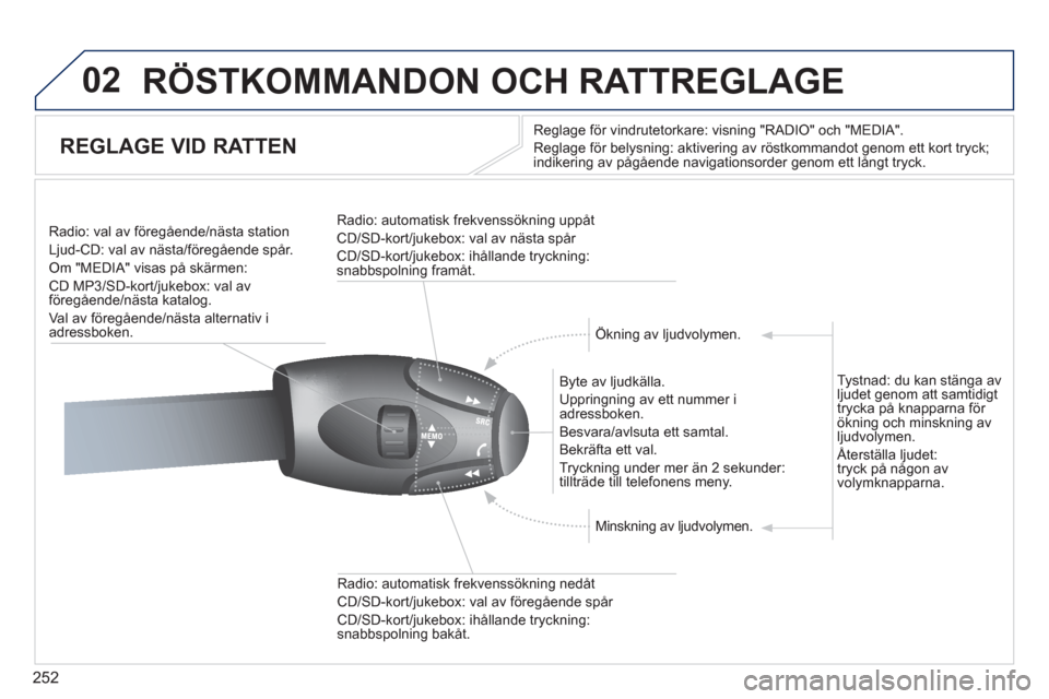 Peugeot 308 SW BL 2013  Ägarmanual (in Swedish) 252
02  RÖSTKOMMANDON OCH RATTREGLAGE 
 
 
 
 
 
 
 
REGLAGE VID RATTEN 
Reglage för vindrutetorkare: visning "RADIO" och "MEDIA".
Re
glage för belysning: aktivering av röstkommandot genom ett kor