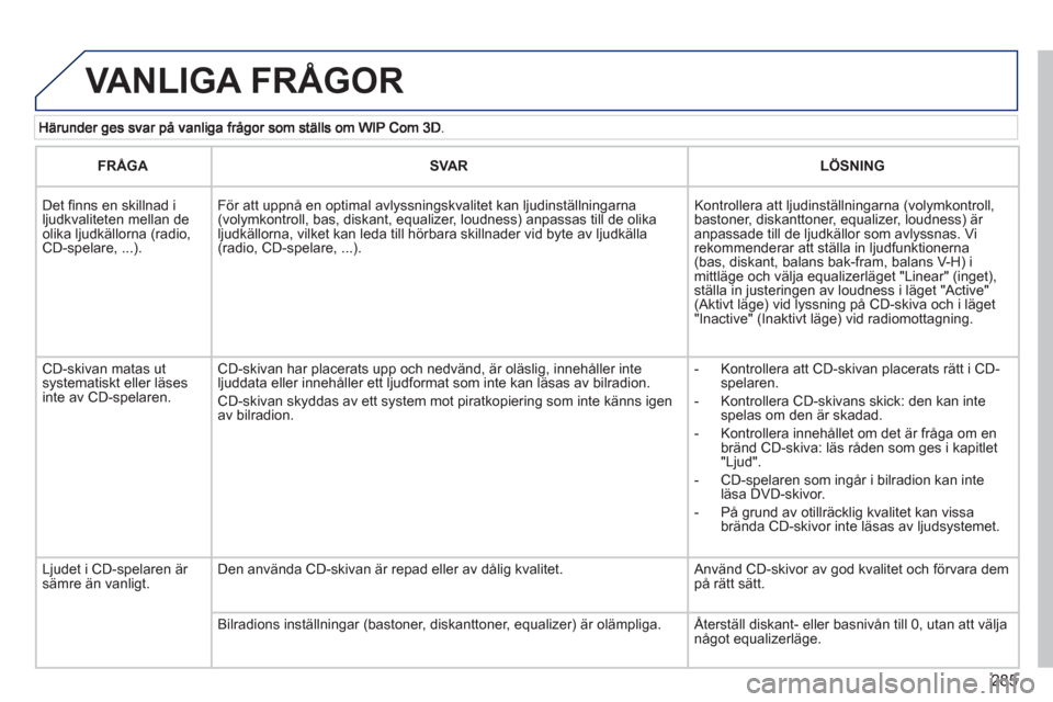 Peugeot 308 SW BL 2013 Ägarmanual (in Swedish) 285
VANLIGA FRÅGOR
FRÅGASVARLÖSNING
Det fi nns en skillnad iljudkvaliteten mellan deolika ljudkällorna (radio,CD-spelare, ...).
För att uppnå en optimal avlyssningskvalitet kan ljudinställn Peugeot 308 SW BL 2013 Ägarmanual (in Swedish) 285
VANLIGA FRÅGOR
FRÅGASVARLÖSNING
Det fi nns en skillnad iljudkvaliteten mellan deolika ljudkällorna (radio,CD-spelare, ...).
För att uppnå en optimal avlyssningskvalitet kan ljudinställn