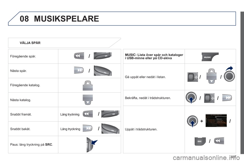 Peugeot 308 SW BL 2013  Ägarmanual (in Swedish) 329
08
/
/
//
//
/
+/
/
/
   
 VÄLJA SPÅR  
MUSIKSPELARE 
Föregående spår.  
Nästa spår.  
Före
gående katalog.  
Nästa katalog.
Snabbt framåt.
Snabbt bakåt. 
Paus: lån
g tryckning på  S