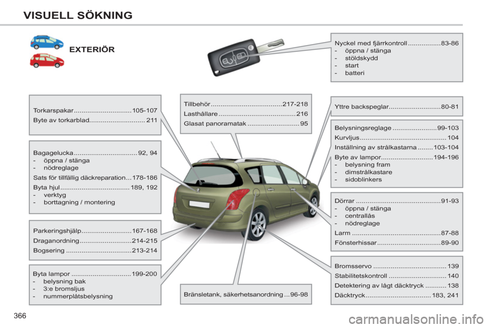 Peugeot 308 SW BL 2013  Ägarmanual (in Swedish) 366
VISUELL SÖKNING
EXTERIÖR
   
Bagagelucka ................................. 92,  94 
   
 
-   öppna / stänga 
   
-  nödreglage  
  Sats för tillfällig däckreparation ...178-186 
  Byta hj