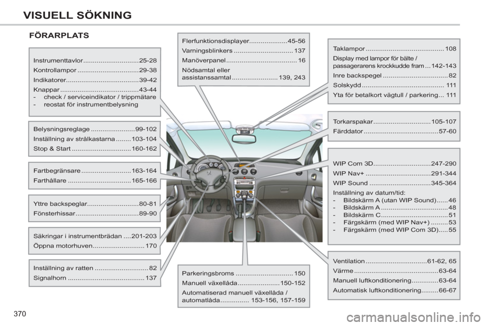 Peugeot 308 SW BL 2013 Ägarmanual (in Swedish) 370
VISUELL SÖKNING
FÖRARPLATS
Instrumenttavlor .............................25-28
Kontrollampor ................................29-38
Indikatorer..................................... Peugeot 308 SW BL 2013 Ägarmanual (in Swedish) 370
VISUELL SÖKNING
FÖRARPLATS
Instrumenttavlor .............................25-28
Kontrollampor ................................29-38
Indikatorer.....................................