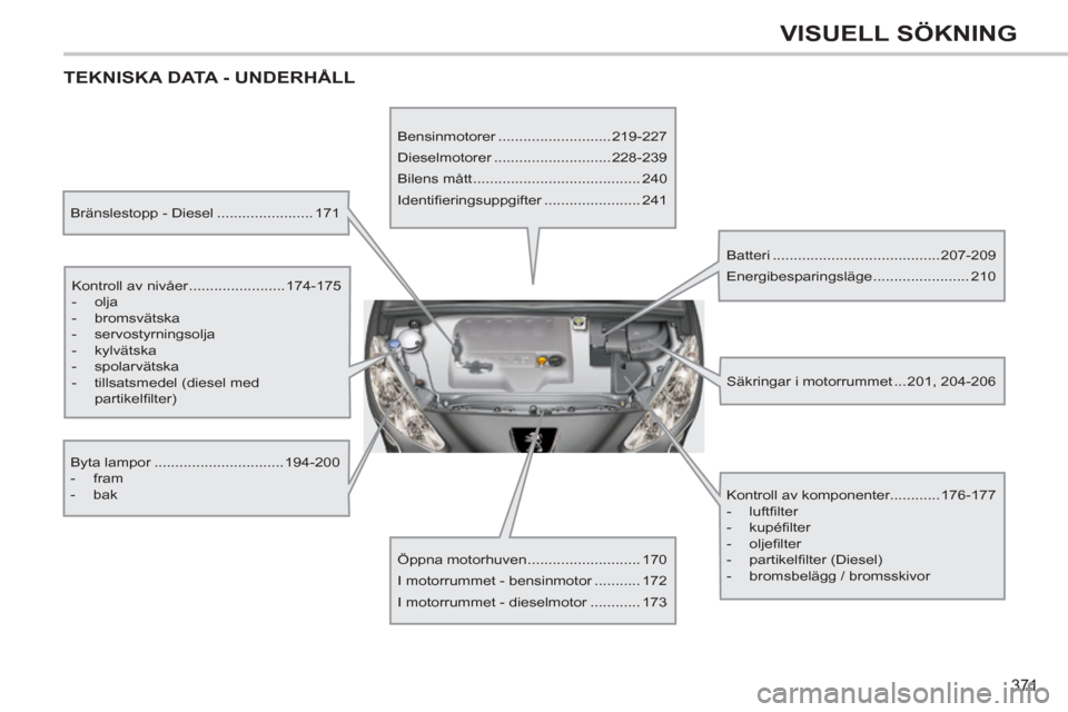 Peugeot 308 SW BL 2013  Ägarmanual (in Swedish) 371
VISUELL SÖKNING
  TEKNISKA DATA - UNDERHÅLL
 
 
Bränslestopp - Diesel ....................... 171  
   
Kontroll av nivåer .......................174-175 
   
 
-  olja 
   
-  bromsvätska 
 