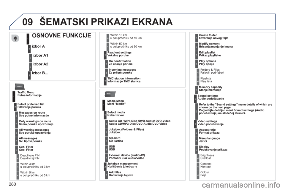 Peugeot 308 SW BL 2013  Упутство за употребу (in Serbian) 280
09
MEDIA
TRAFFIC
