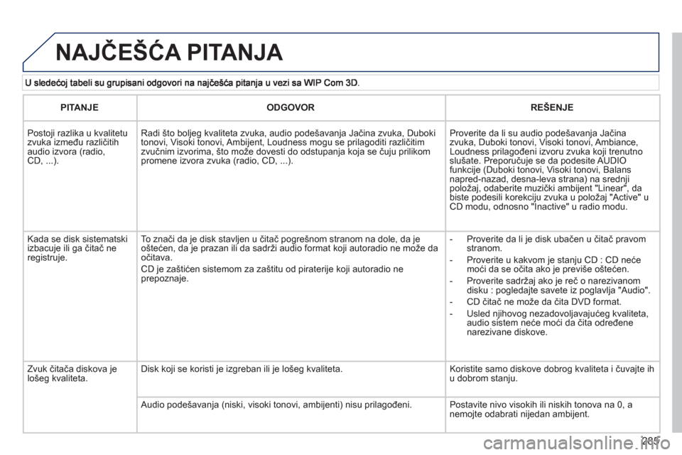 Peugeot 308 SW BL 2013  Упутство за употребу (in Serbian) 285
  NAJČEŠĆA PITANJA 
PITANJEODGOVORREŠENJE
 
Postoji razlika u kvalitetu zvuka između različitihaudio izvora (radio, CD, ...). 
Radi 