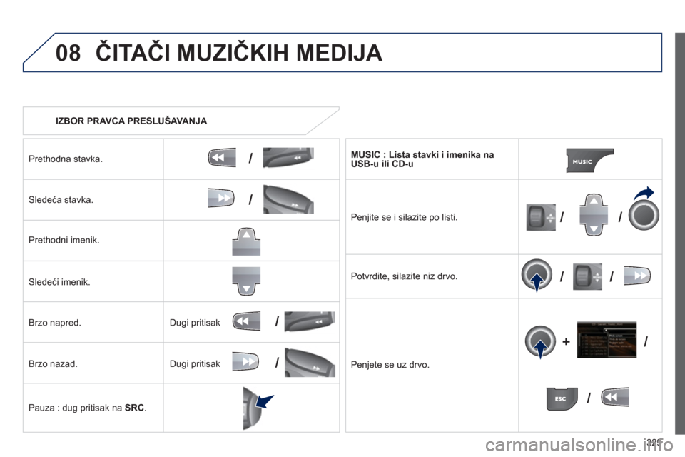 Peugeot 308 SW BL 2013  Упутство за употребу (in Serbian) 329
08
/
/
//
//
/
+/
/
/
   
 
IZBOR PRAVCA PRESLUŠAVANJA 
 
ČITAČI MUZIČKIH MEDIJA 
Prethodna stavka.  
Sledeća stavka.
Pr
ethodni imenik.  
Sledeći imenik.  
Brzo napred.
Brz
o nazad.
Pauza :