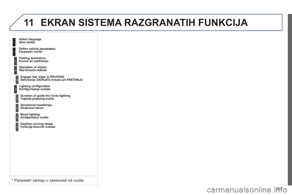 Peugeot 308 SW BL 2013  Упутство за употребу (in Serbian) 337
11 EKRAN SISTEMA RAZGRANATIH FUNKCIJA 
2
3
3
1
2
1
2
3
3
3
   
*  
 Parametri variraju u zavisnosti od vozila.  
Lighting conﬁ guration
   
Konﬁ gurisanje svetala     
Select lan
guageIzbor je