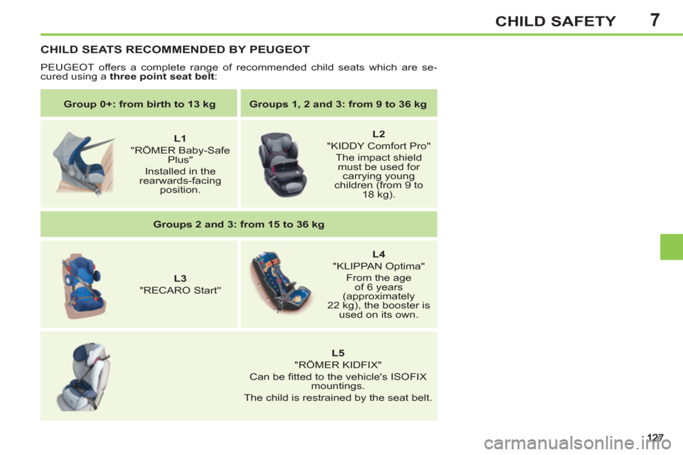 Peugeot 308 SW BL 2012.5  Owners Manual - RHD (UK. Australia) 7CHILD SAFETY
   
 
Group 0+: from birth to 13 kg 
 
   
 
Groups 1, 2 and 3: from 9 to 36 kg 
 
 
   
 
    
 
L1  
 
 
"RÖMER Baby-Safe 
Plus"   
Installed in the 
rearwards-facing 
position.     
