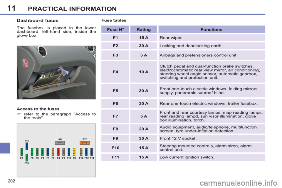 Peugeot 308 SW BL 2012.5  Owners Manual - RHD (UK. Australia) 11
202
PRACTICAL INFORMATION
   
Dashboard fuses 
 
The fusebox is placed in the lower 
dashboard, left-hand side, inside the 
glove box. 
   
Access to the fuses 
   
 
�) 
  refer to the paragraph "